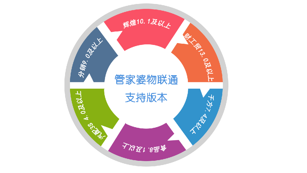 管家婆物聯(lián)通